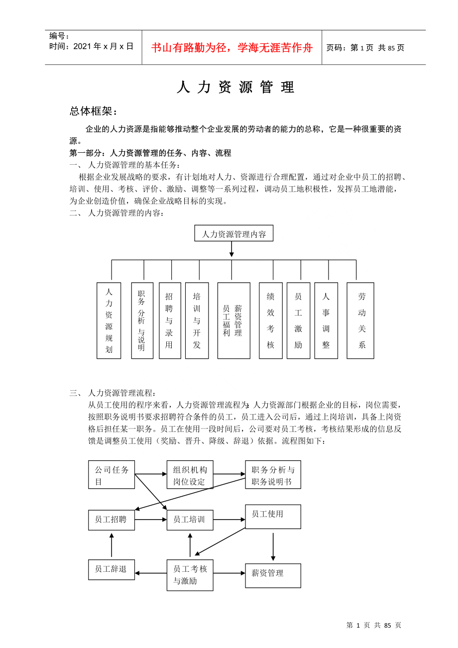 人力资源管理手册完整版_第1页