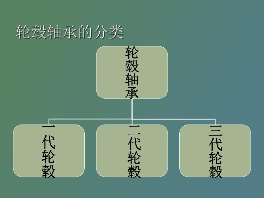 轮毂轴承加工工艺_第2页