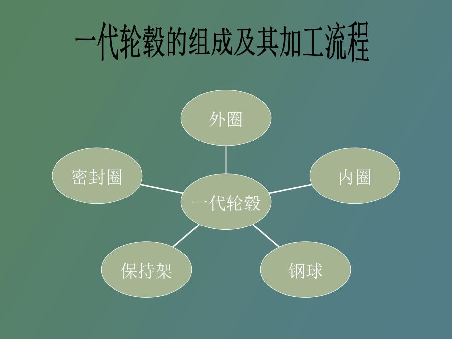 轮毂轴承加工工艺_第3页