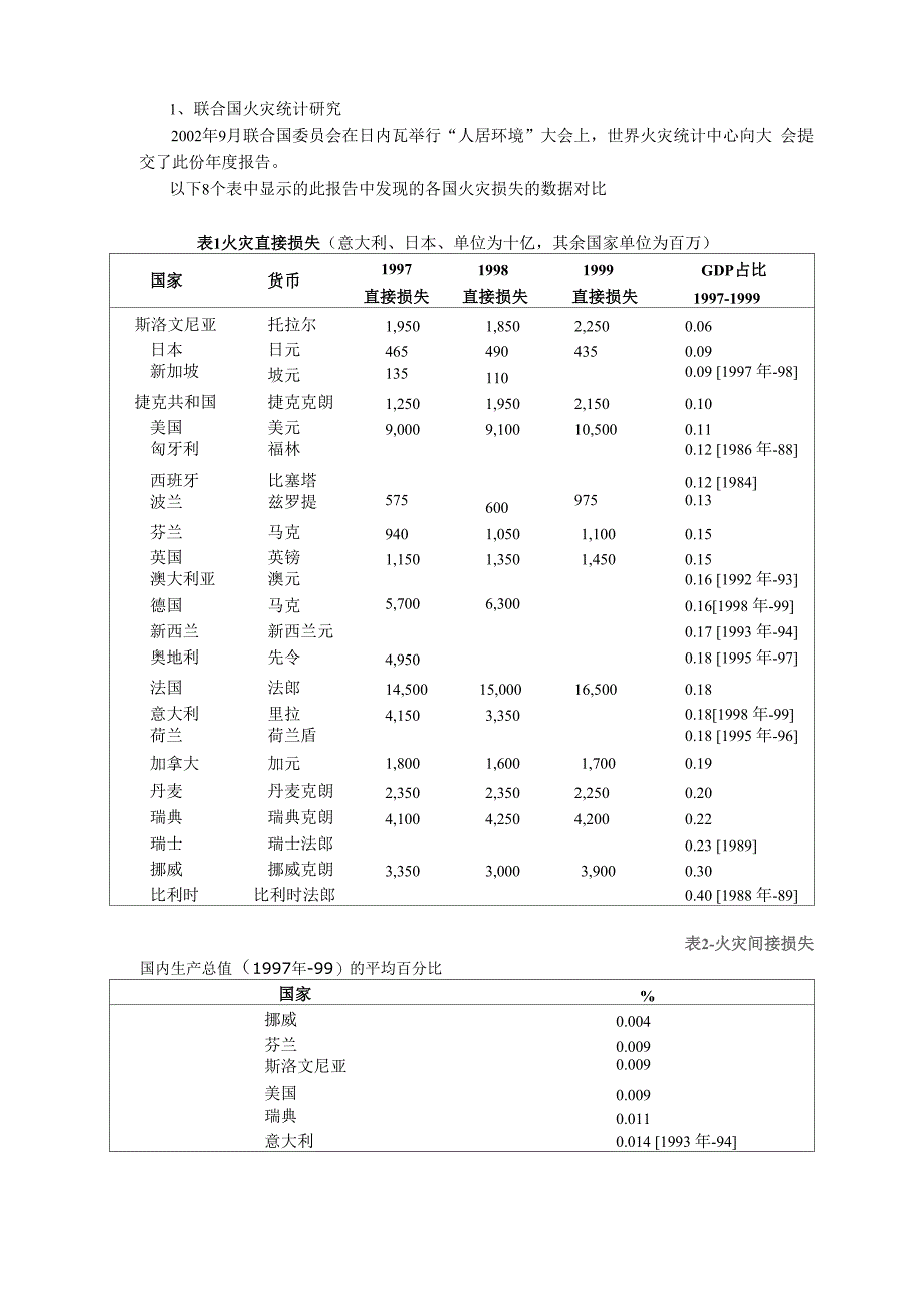 2002世界火灾统计报告_第1页
