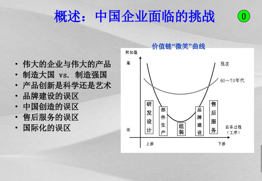 以市场为导向的产品创新之路课件_第3页