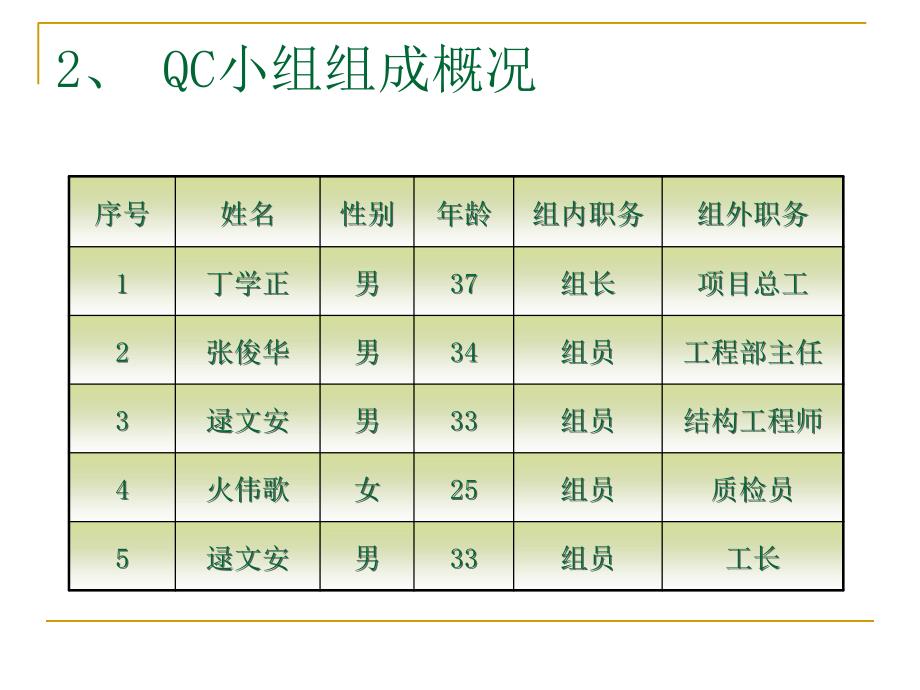 箱梁安装的施工质量_第3页