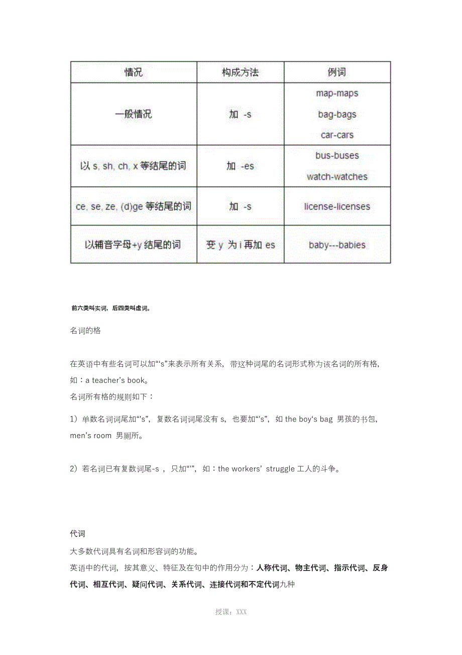 英语词性讲义_第2页