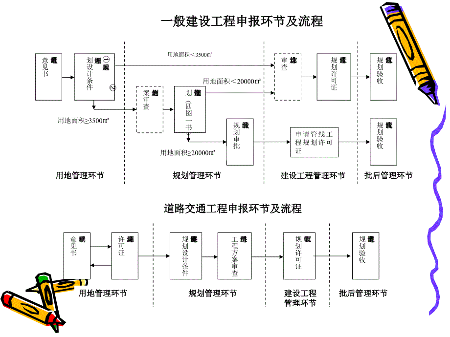 房地产开发项目管理课件_第4页