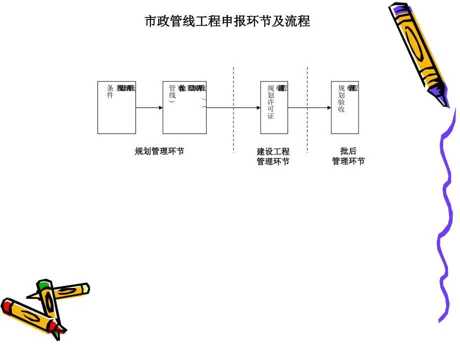 房地产开发项目管理课件_第5页