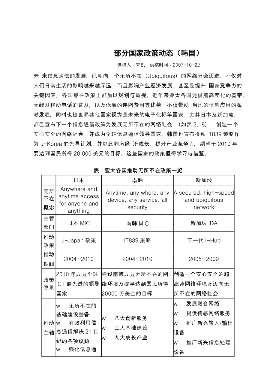 部分国家政策建筑IT动态.docx_第1页