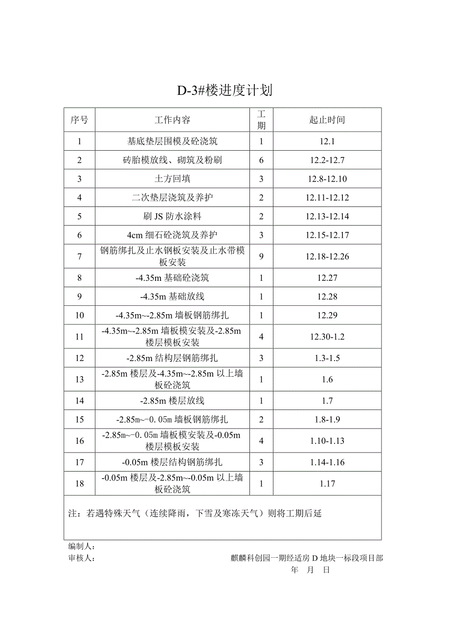 施工节点进度计划横道图_第1页