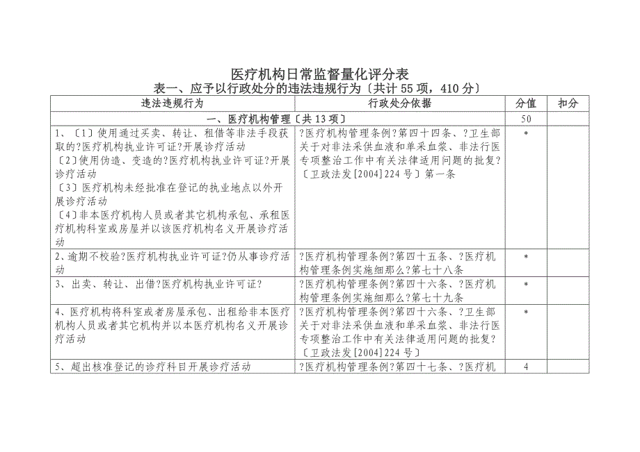 医疗机构日常监督量化评分表同名_第1页