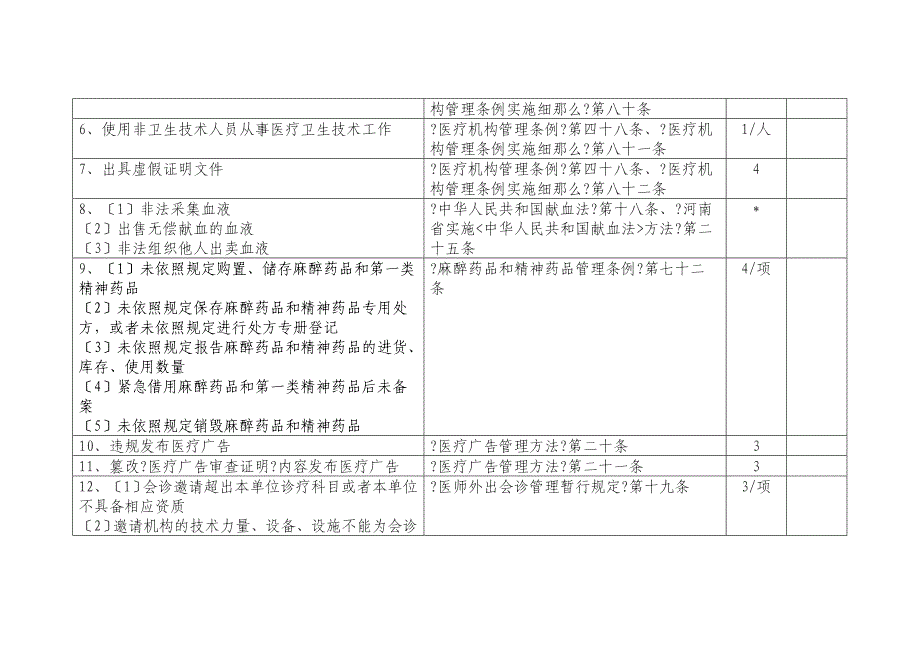 医疗机构日常监督量化评分表同名_第2页