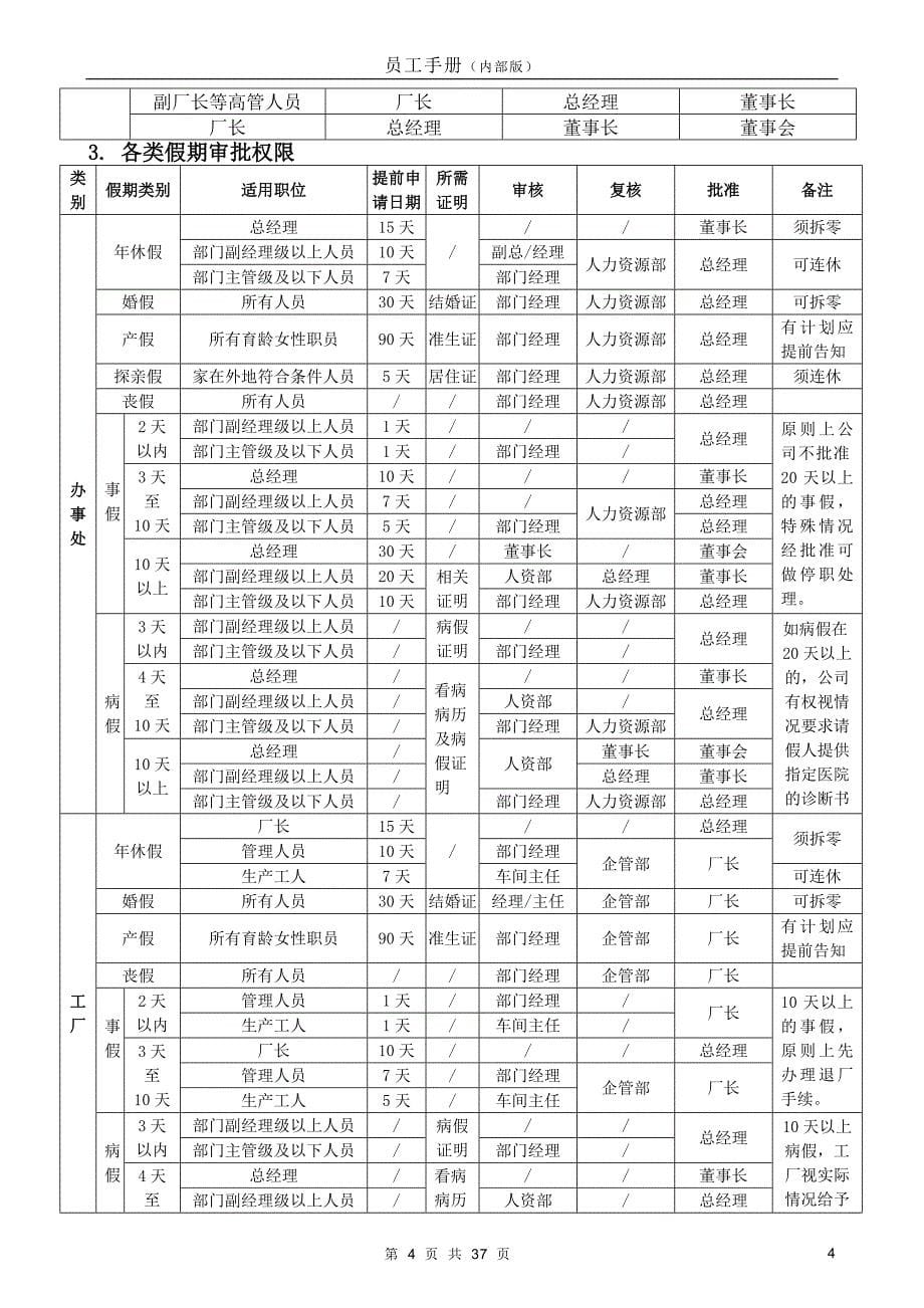 某500强外贸制造业公司员工手册_第5页