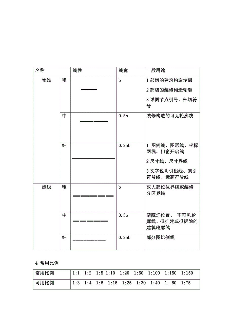 省委幼儿园设计与施工遇到的问题.doc_第2页