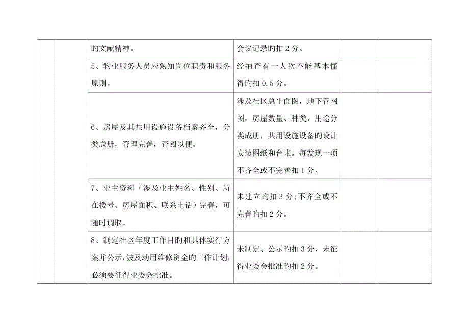 物业服务企业考核标准打分表范本分_第2页