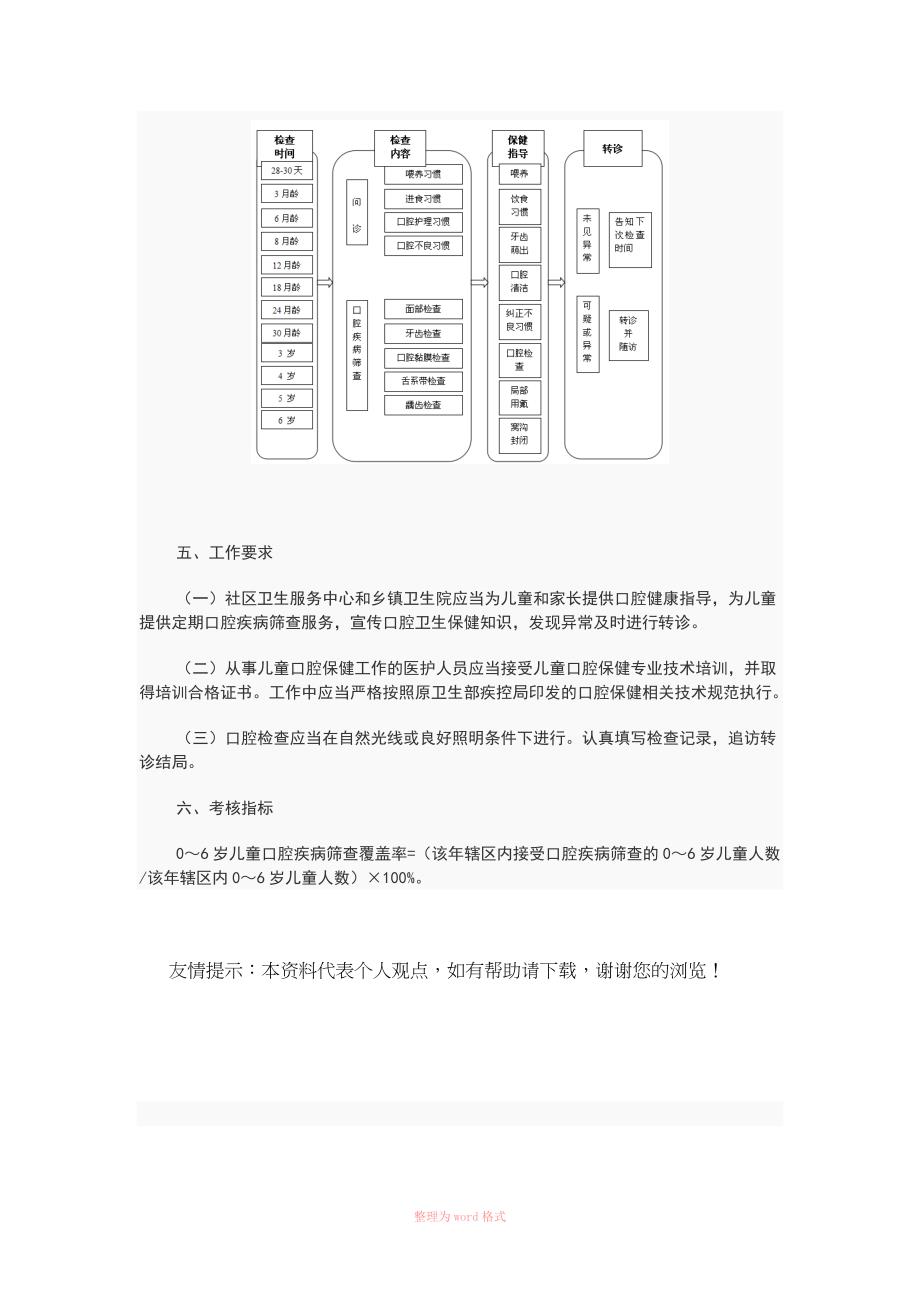 儿童口腔保健技术规范_第3页