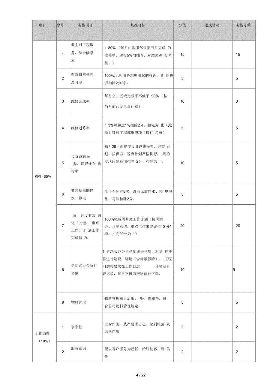 物业管理绩效考核表_第4页