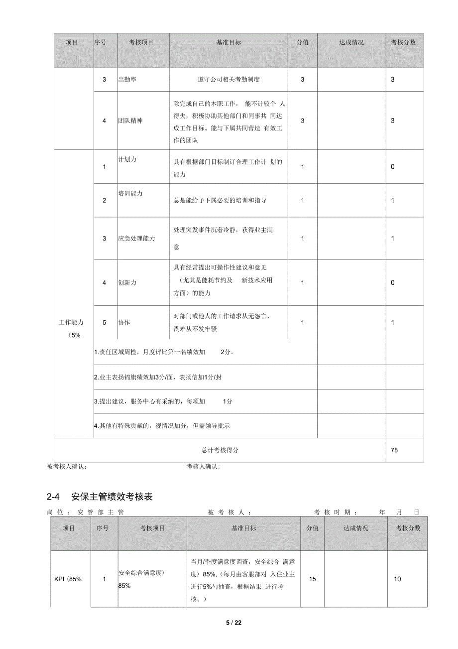 物业管理绩效考核表_第5页