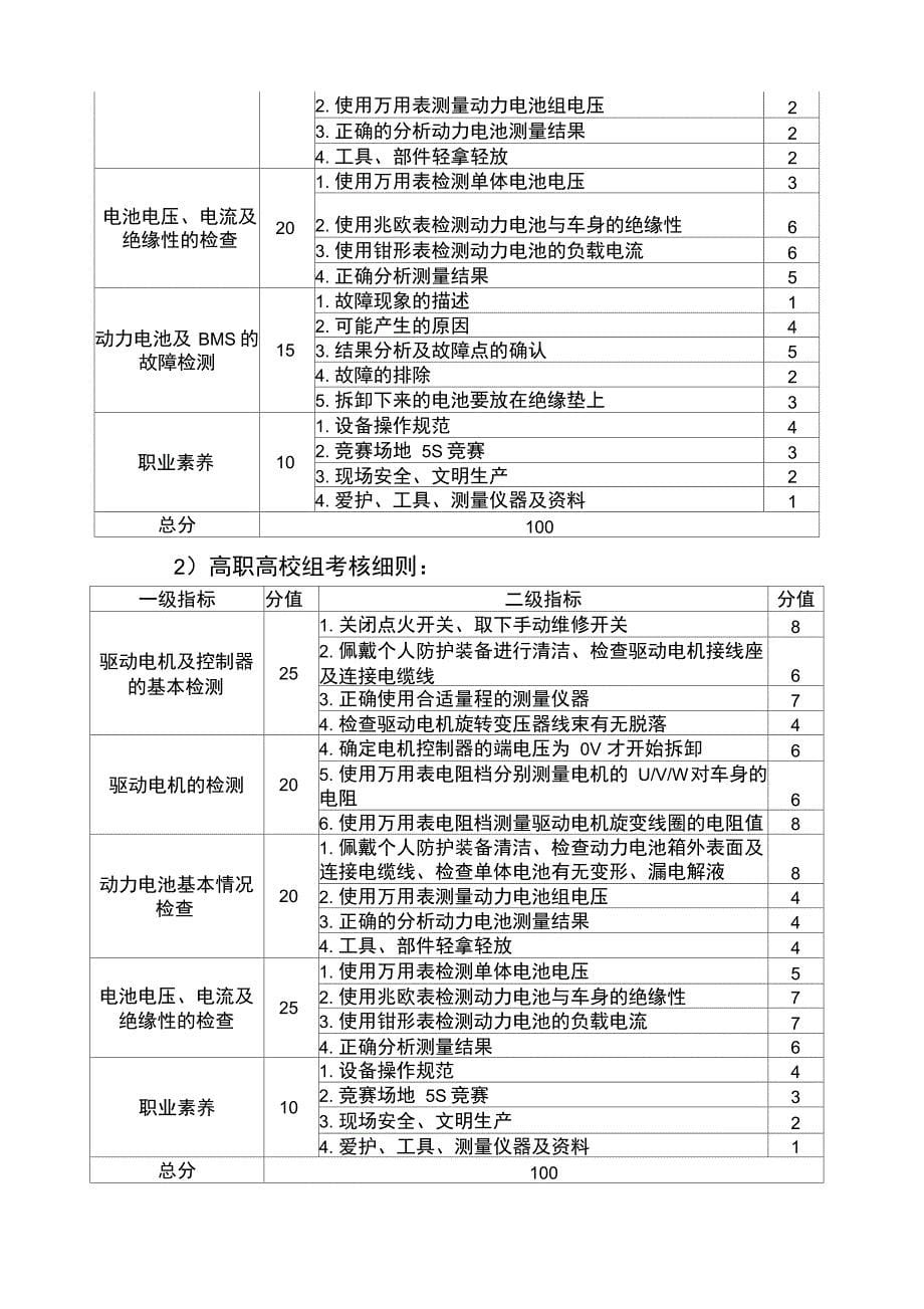 清华行云杯新能源汽车知识与技能大赛规程_第5页