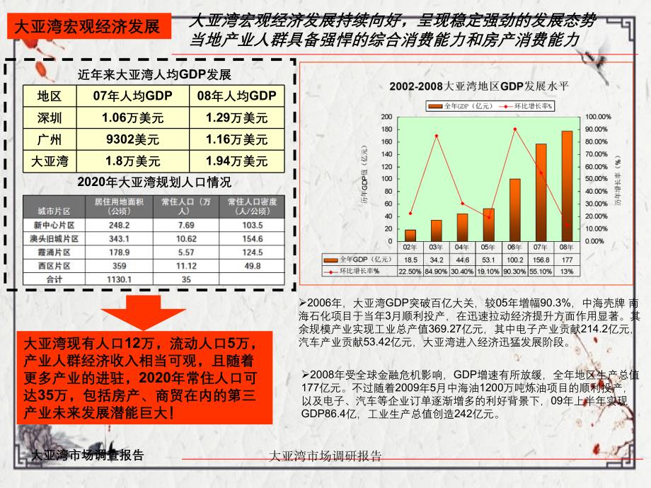 大亚湾市场调研报告_第3页