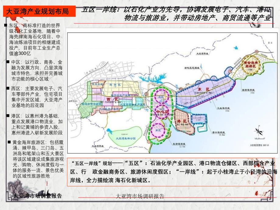 大亚湾市场调研报告_第4页