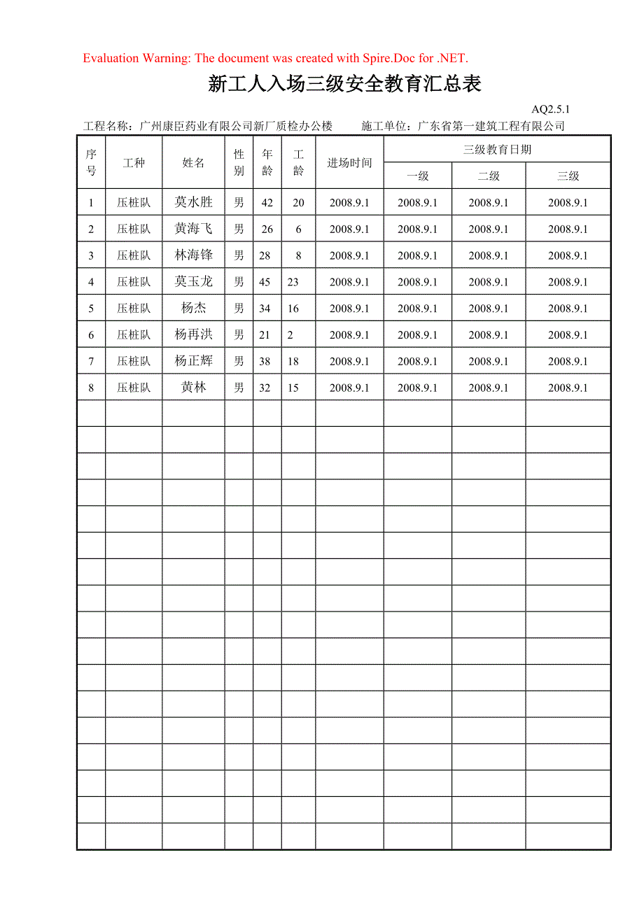 康臣新工人入场三级安全教导汇总表_第1页