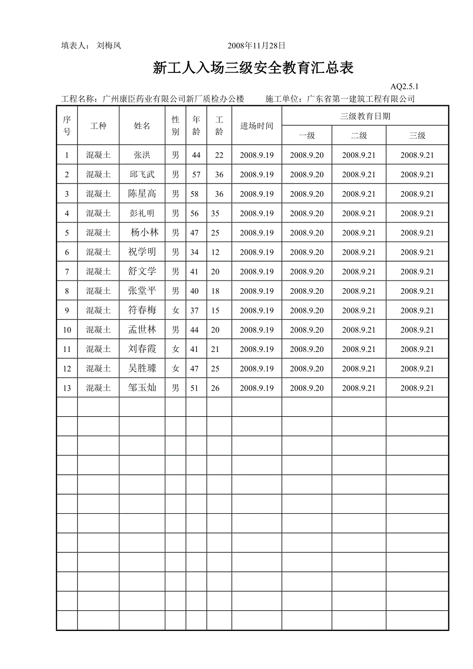 康臣新工人入场三级安全教导汇总表_第4页