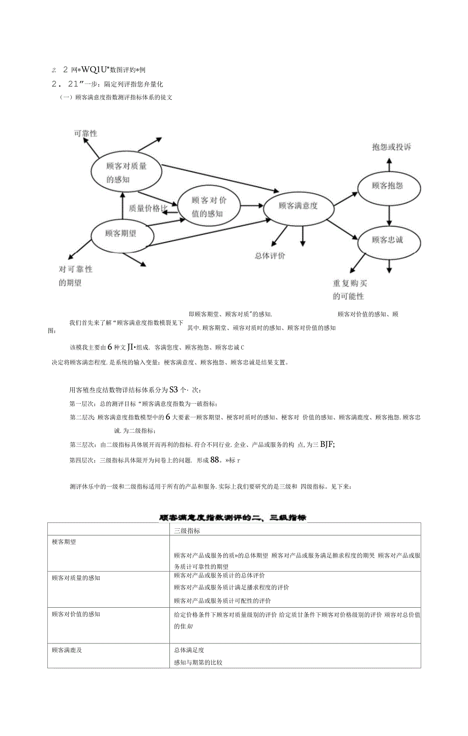 顾客满意度测评方法和实例_第4页