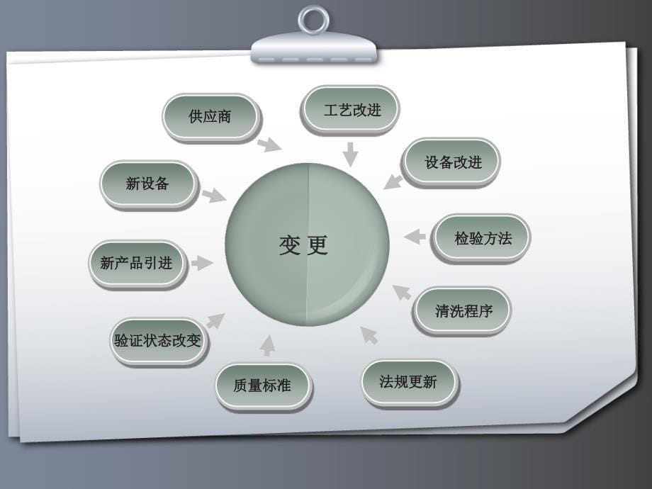 变更管理以及风险评估教案_第5页