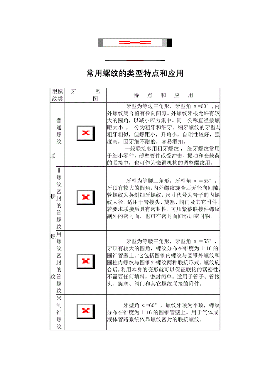 常用螺纹的类型特点和应用[1].doc_第1页