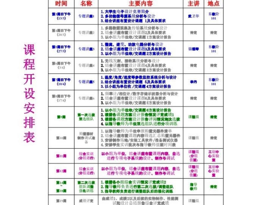 最新大学生电子竞赛设计与实践清华第一讲教学课件_第4页