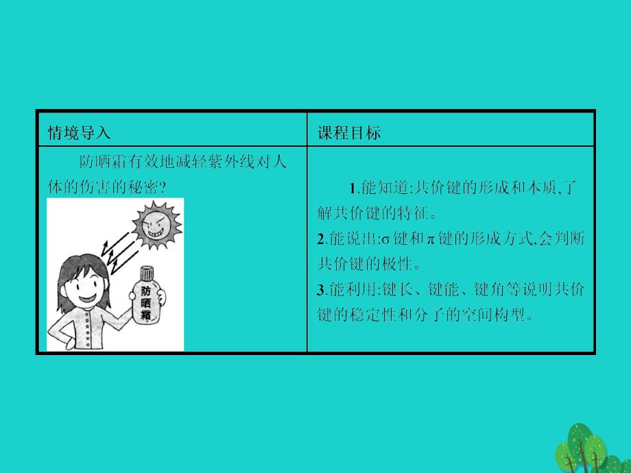 2017-2018学年高中化学 第2章 化学键与分子间作用力 2.1 共价键模型课件 鲁科版选修3_第3页