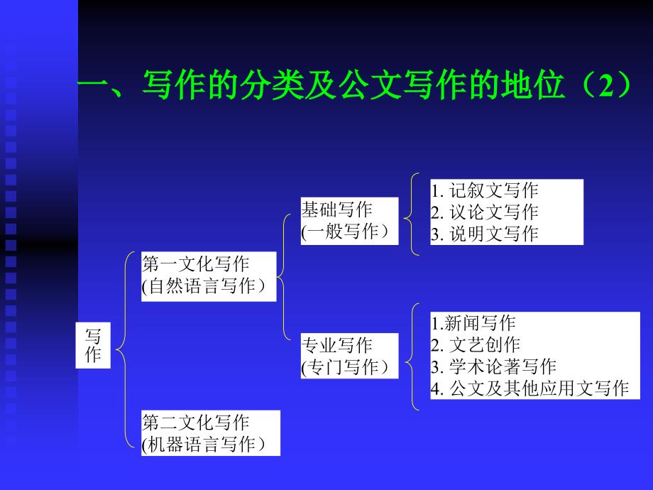 秘书与公文写作0610_第2页