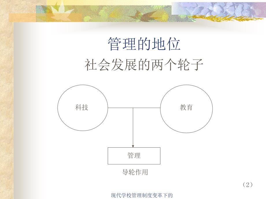 现代学校管理制度变革下的课件_第3页