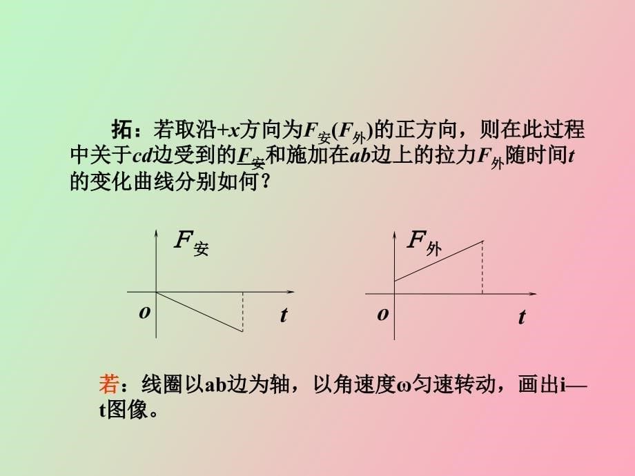 电磁感应复习方案_第5页