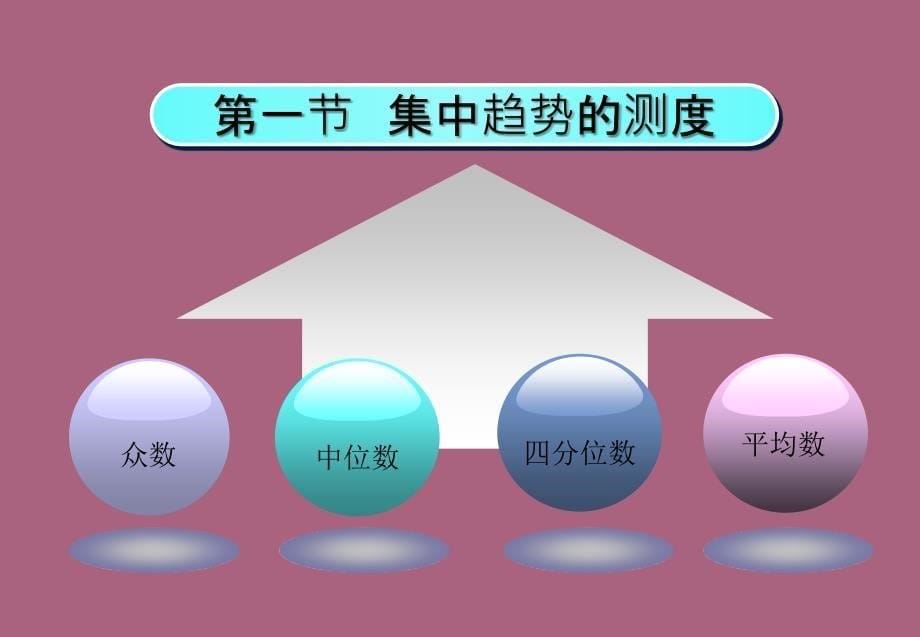 第四部分数据分布特征的测度教学ppt课件_第5页