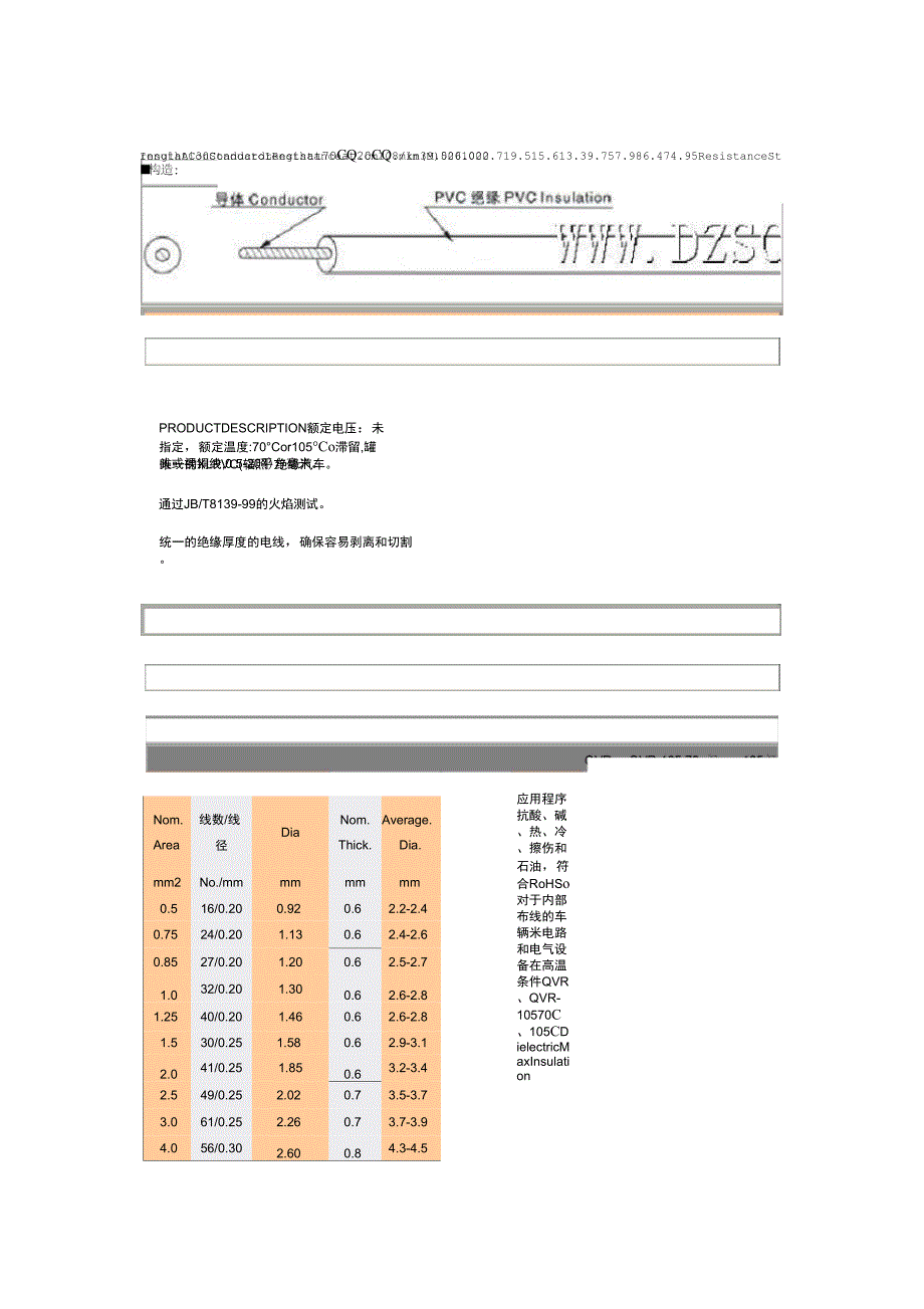 QVR汽车线护套材质_第1页