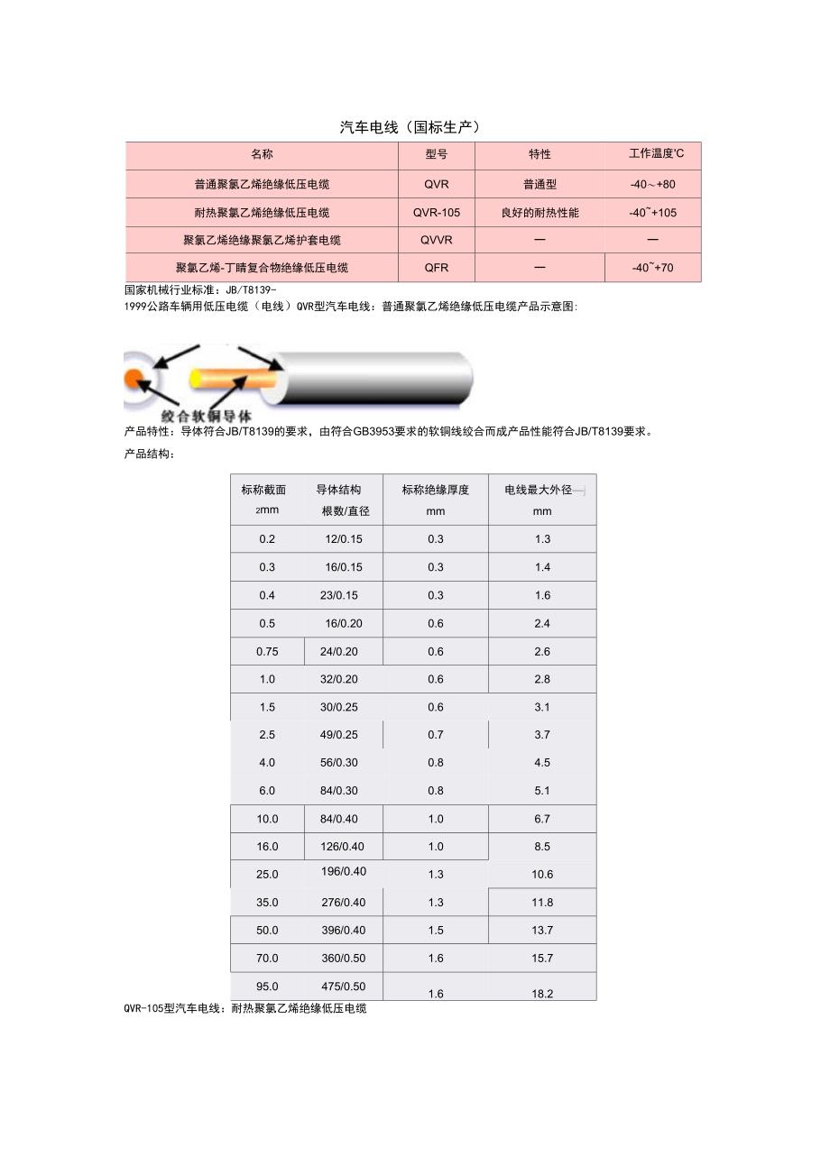 QVR汽车线护套材质_第3页