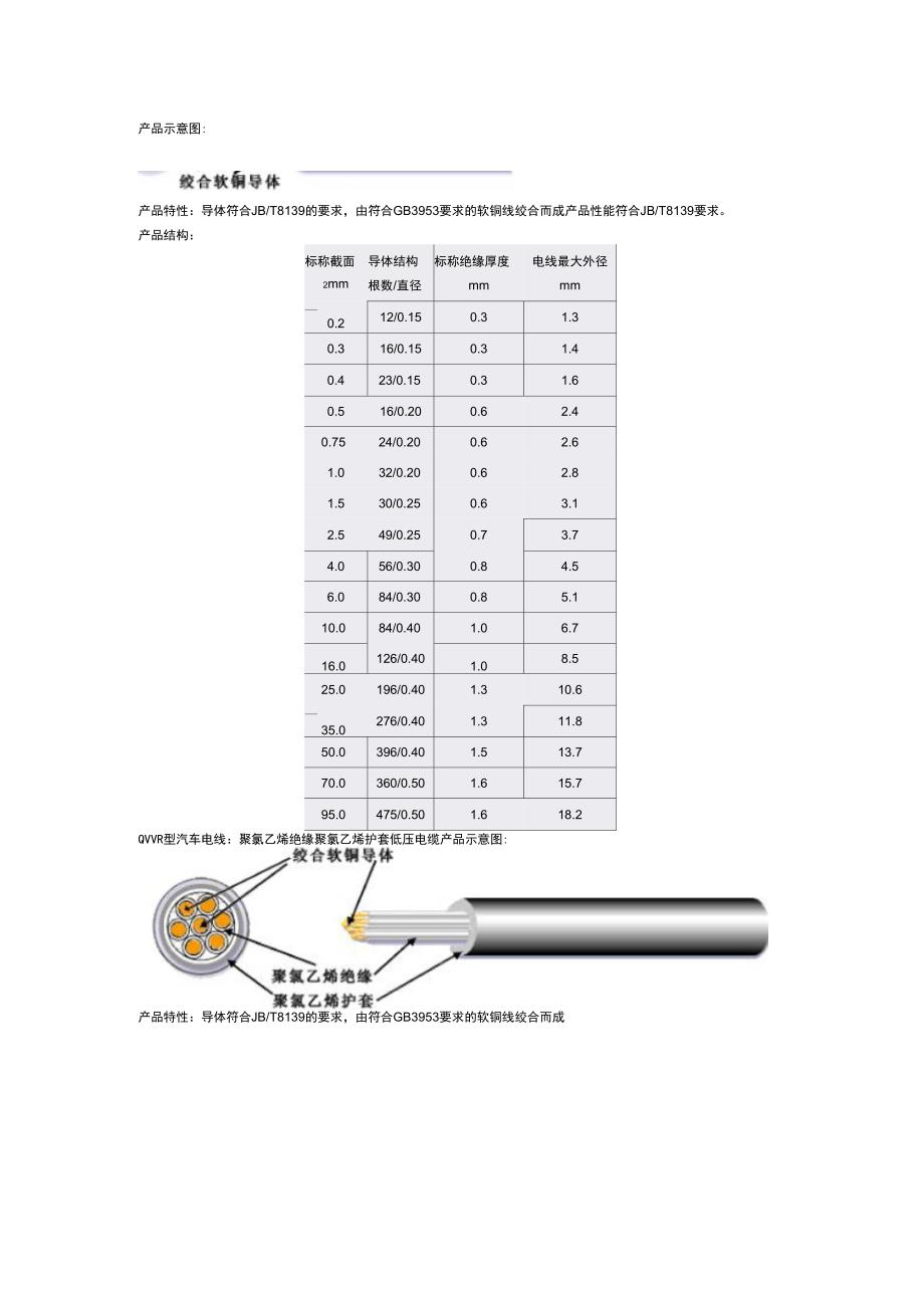 QVR汽车线护套材质_第4页