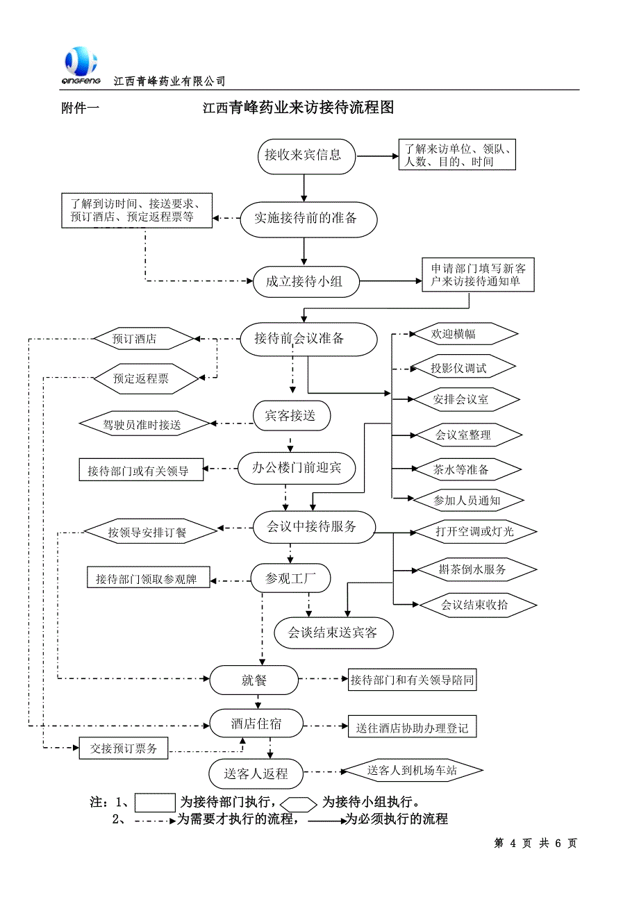 来访参观接待流程_第4页