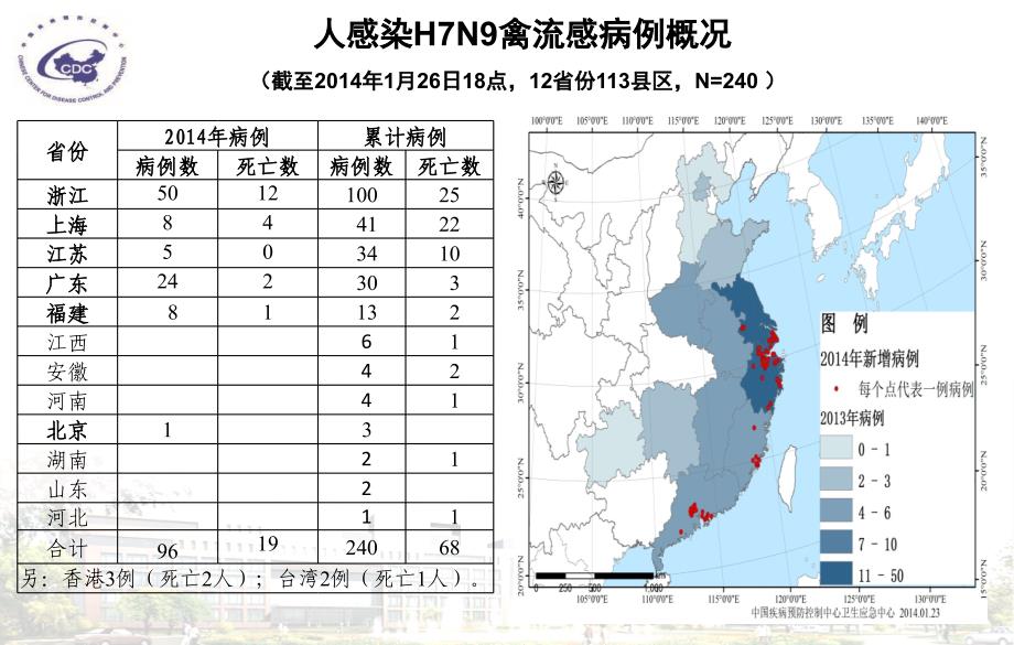 人感染H7N9禽流感疫情概况及防控方案培训内容_第2页