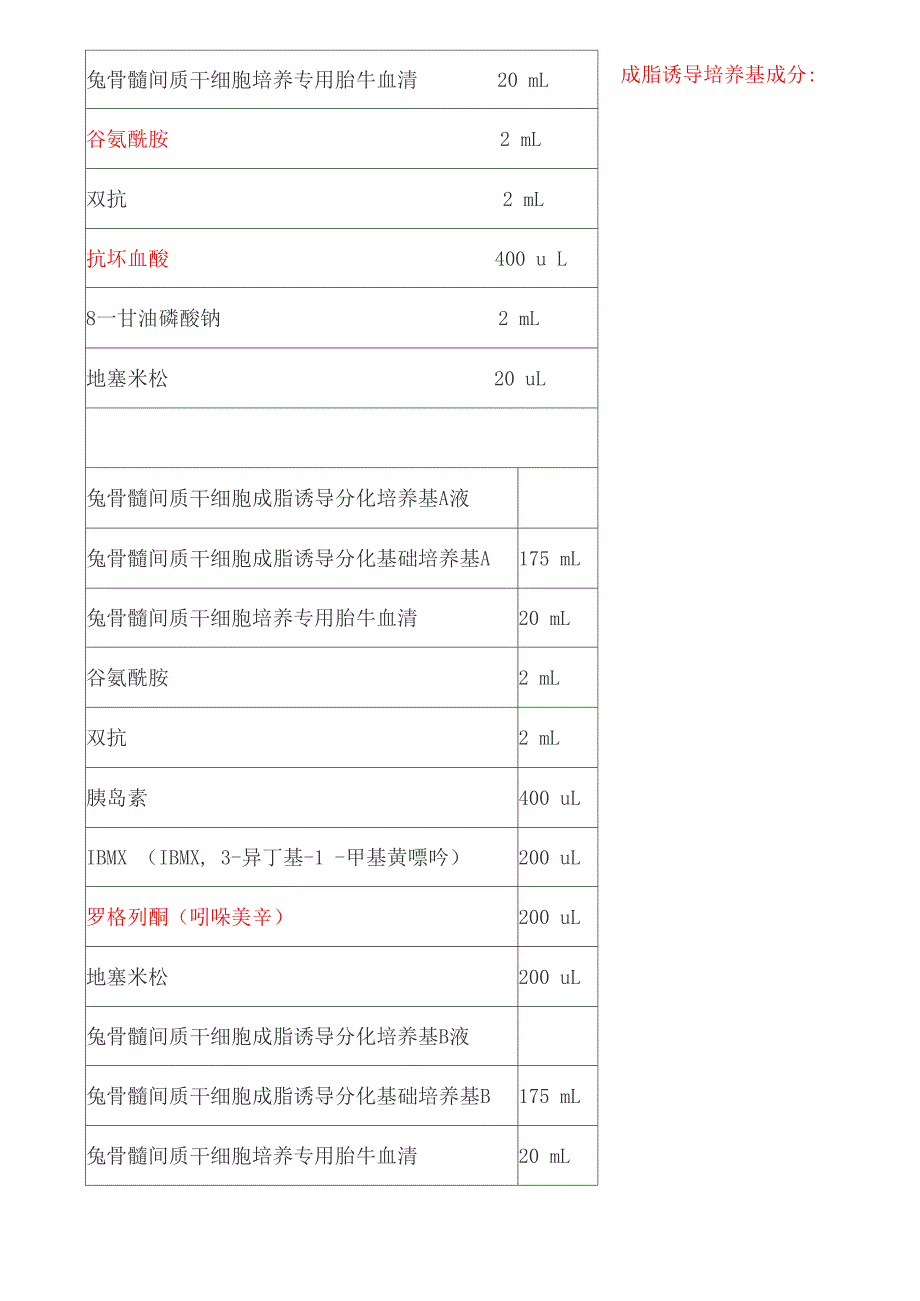 成骨 成脂诱导_第4页