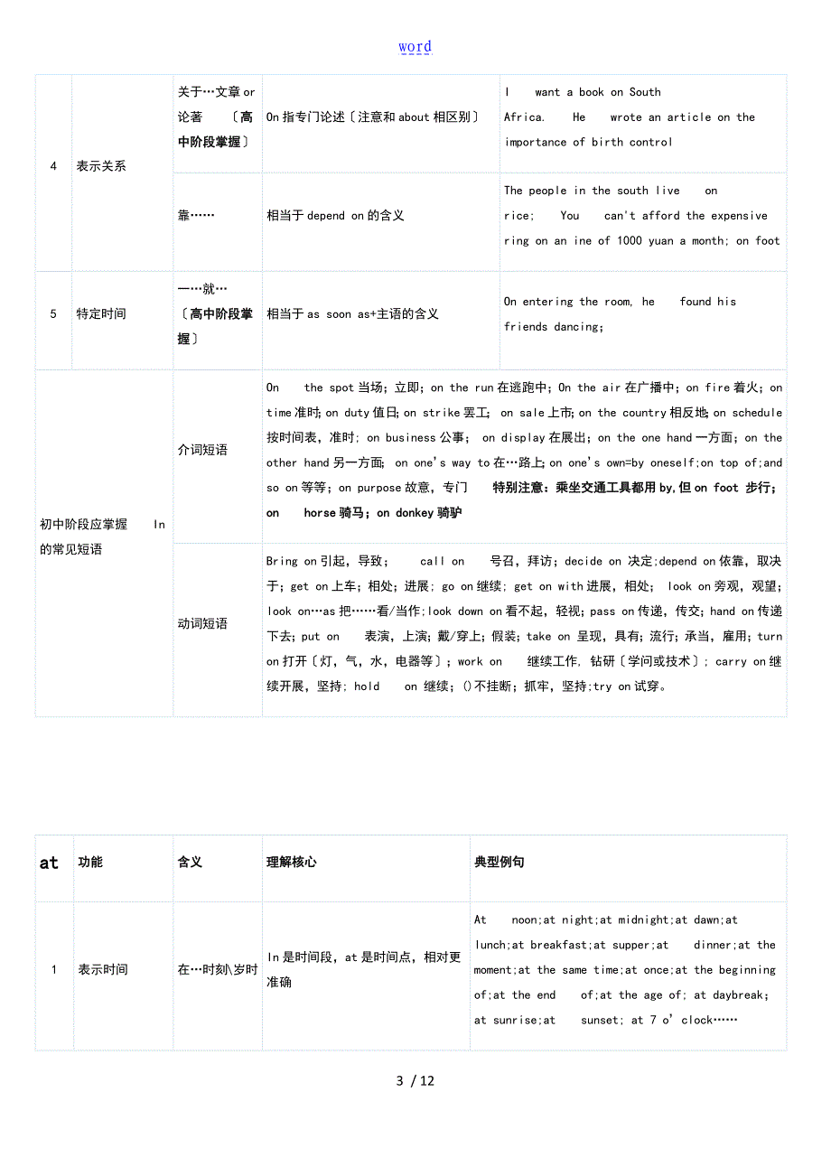 初中介词用法总结材料_第3页