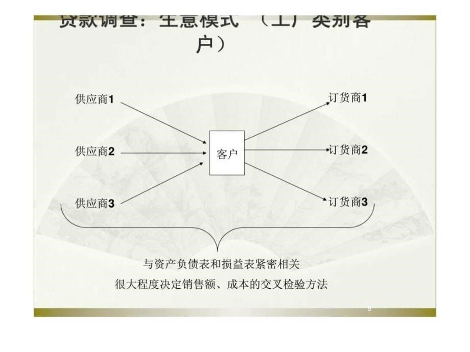 微贷客户的实地贷款调查和成功信贷人员的经验交流与案例研讨_第5页