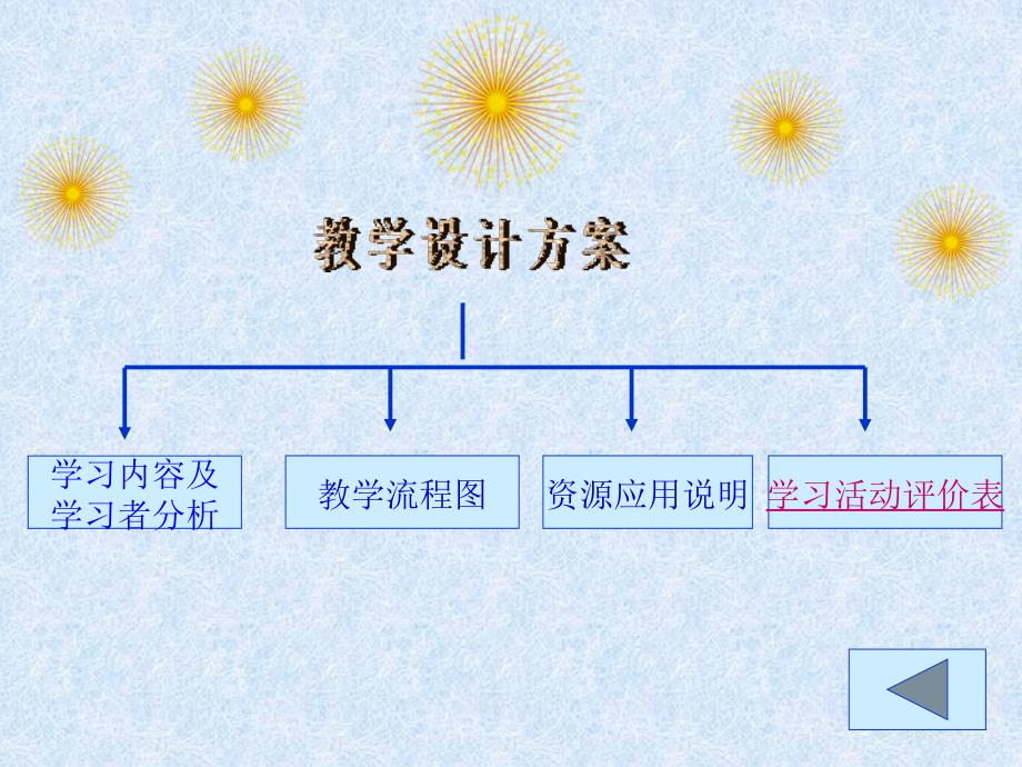 学习内容及学习者分析_第3页