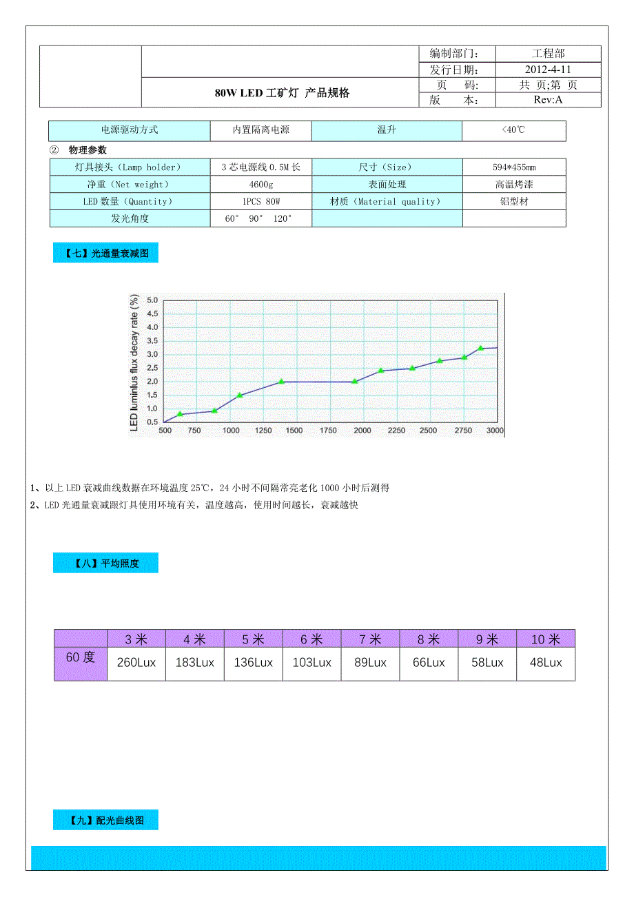 专题讲座资料（2021-2022年）工矿灯80W详细参数和安装图1_第4页