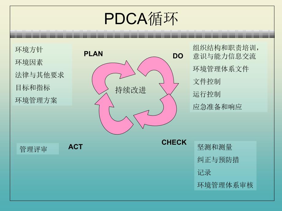 ISO14001环境管理体系标准培训_第2页