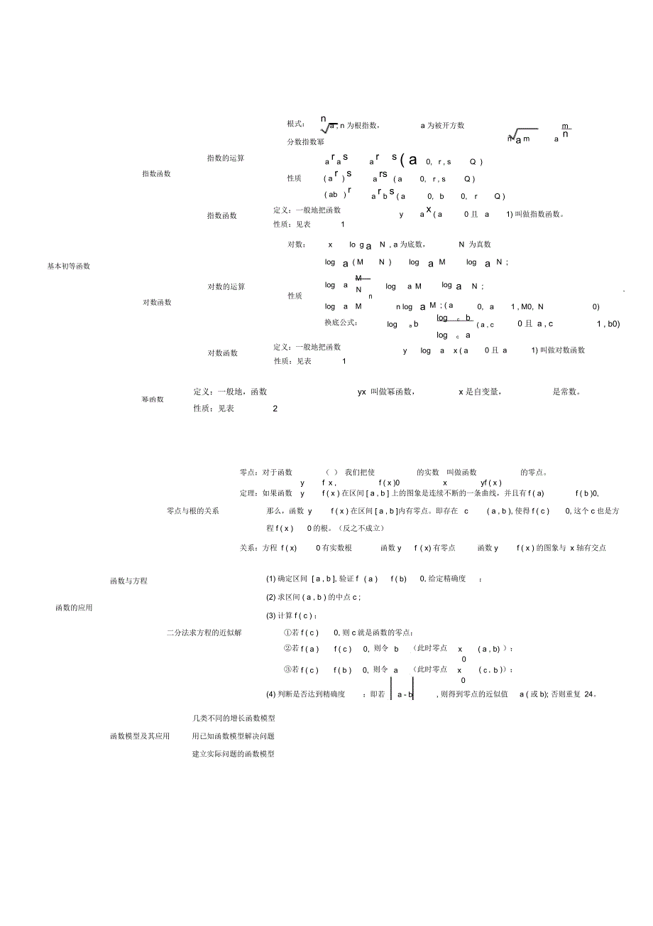 高一数学必修1知识结构图_第4页