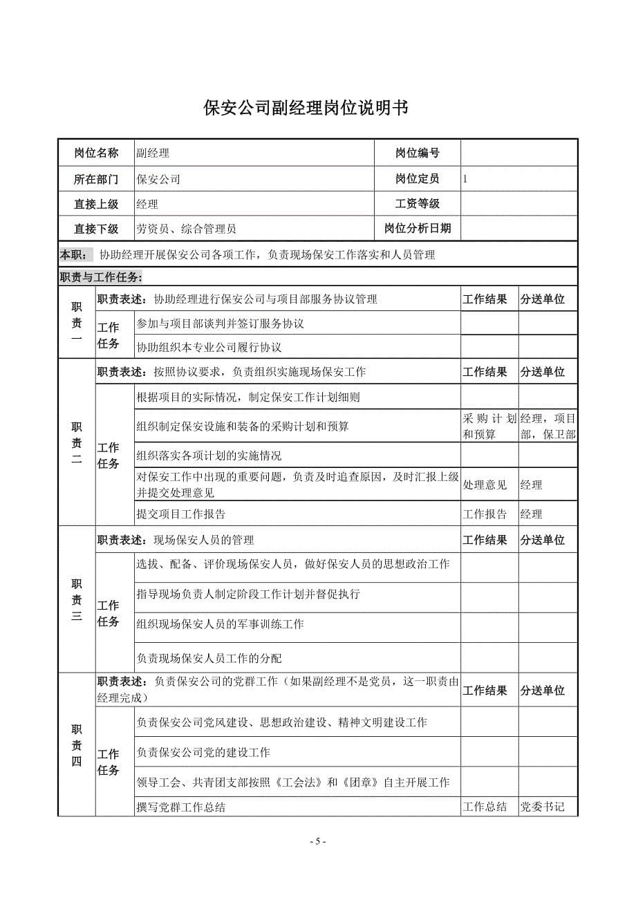 保安公司组织机构设置建议_第5页