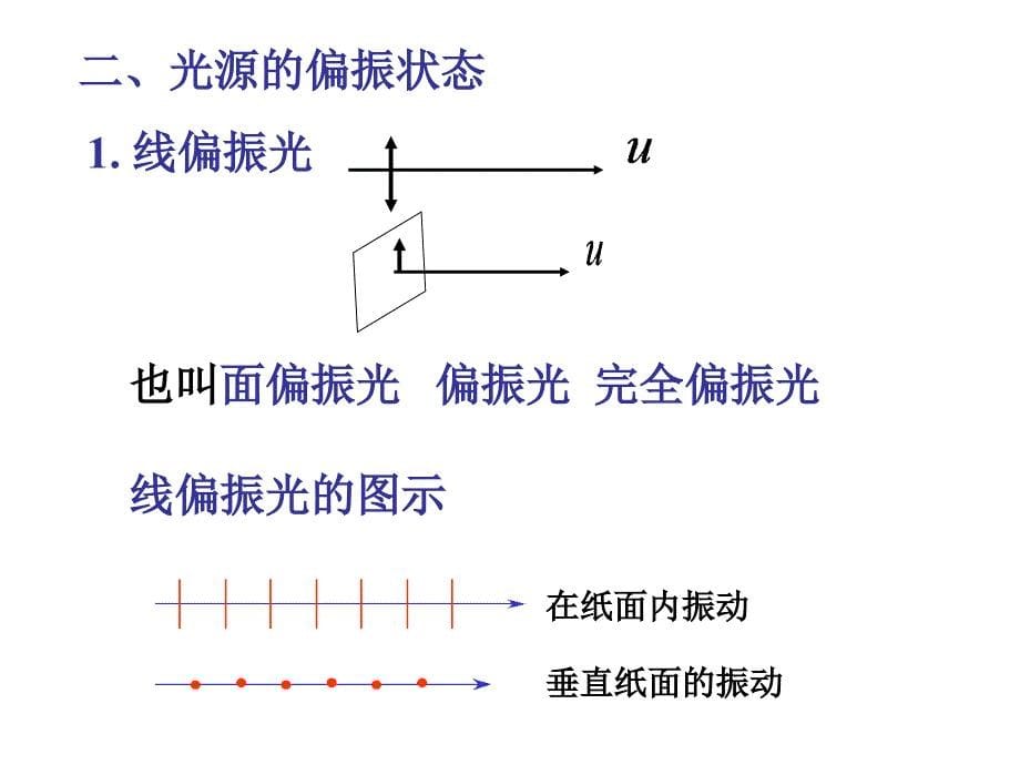 选修34136光的偏振_第5页