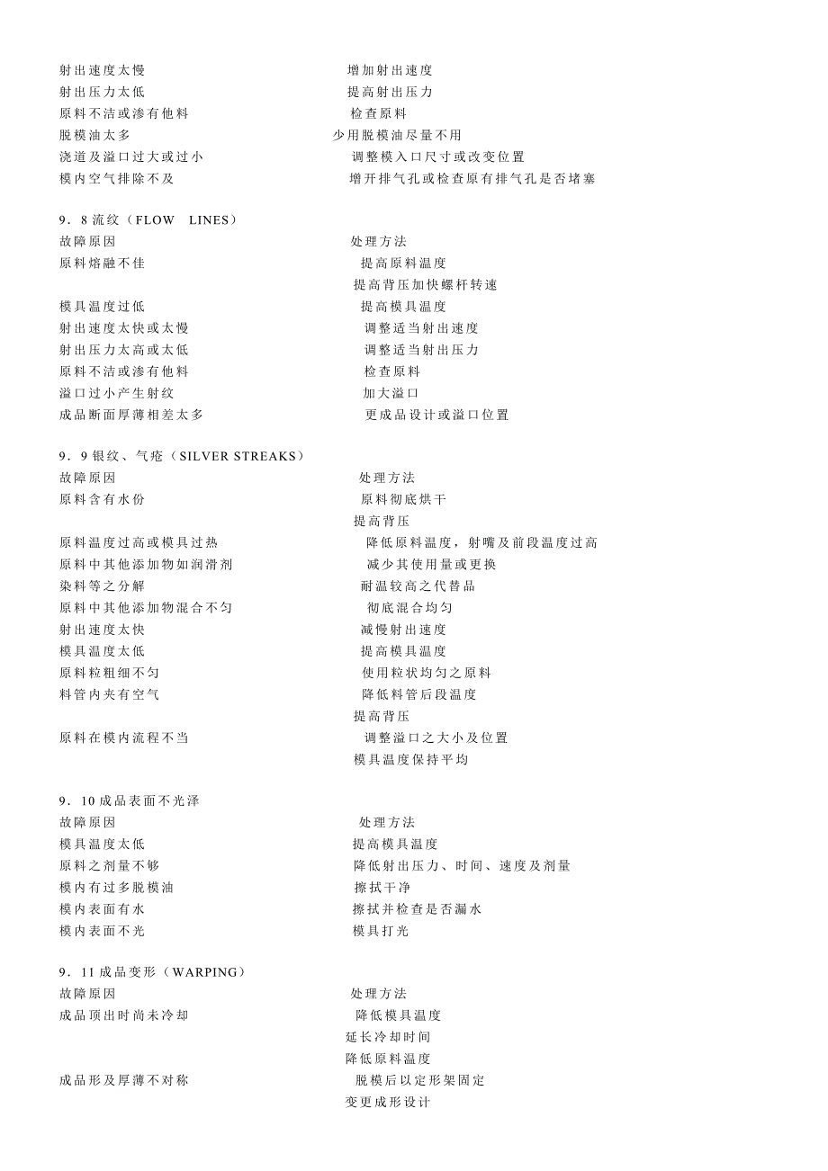 注塑工艺有关知识.doc_第3页