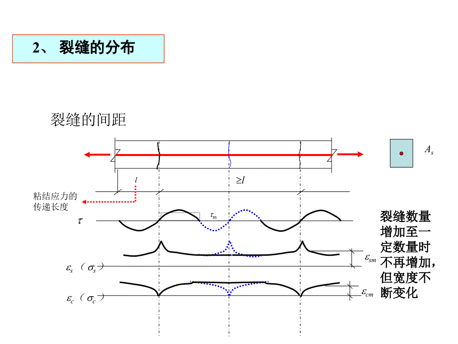 混凝土结构课件建工版9.3_第3页