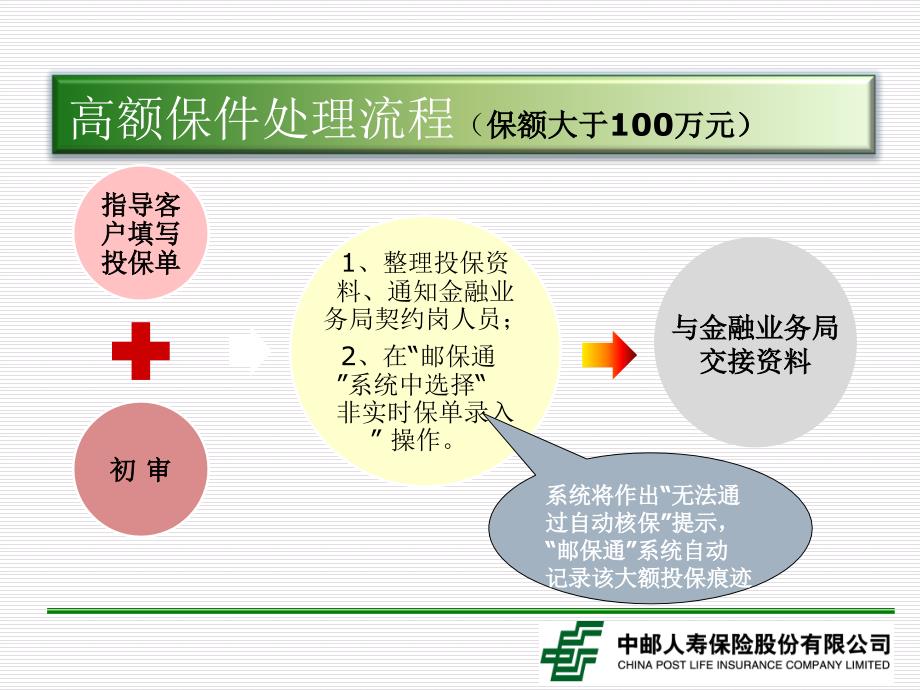 新契约承保及保全业务处理_第4页